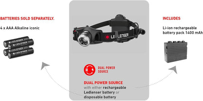 Челник Led Lenser H7R Core